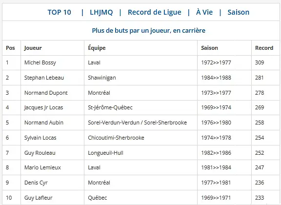 Source: LHJMQ, Section Records