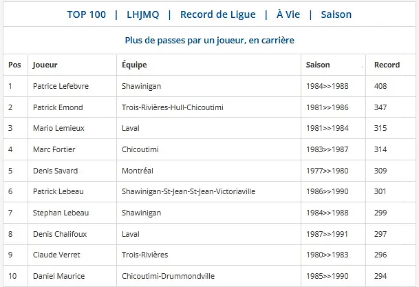 Source: LHJMQ, Section Records