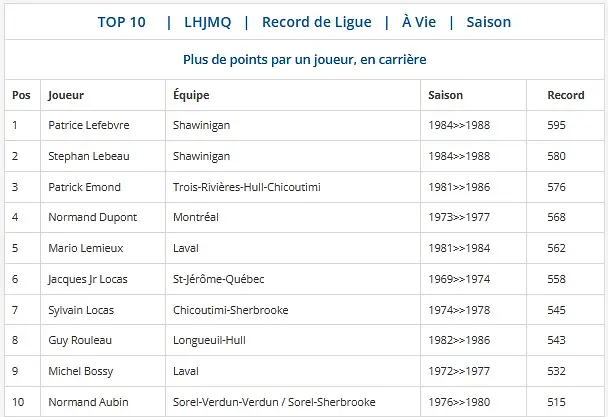 Source: LHJMQ, Section Records