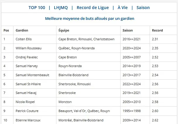 Source: LHJMQ, Section Records