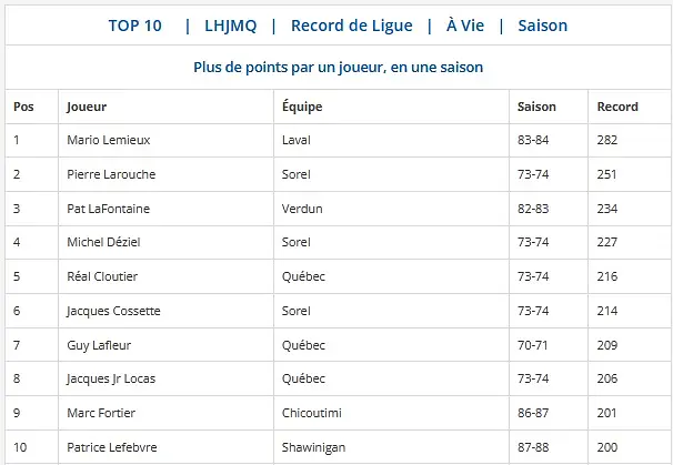 Source: LHJMQ, Section Records