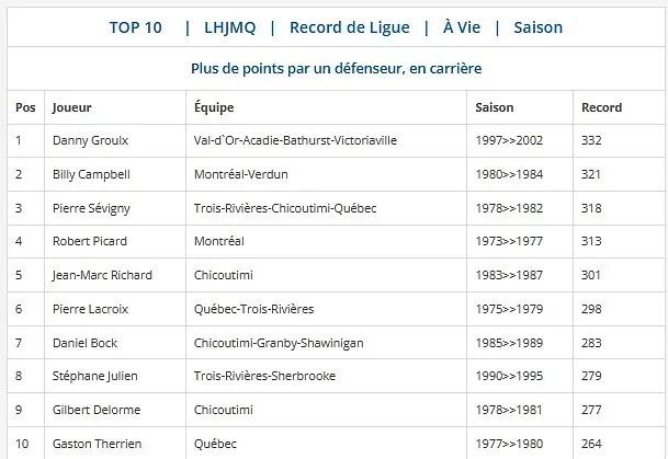 Source: LHJMQ, Section Records