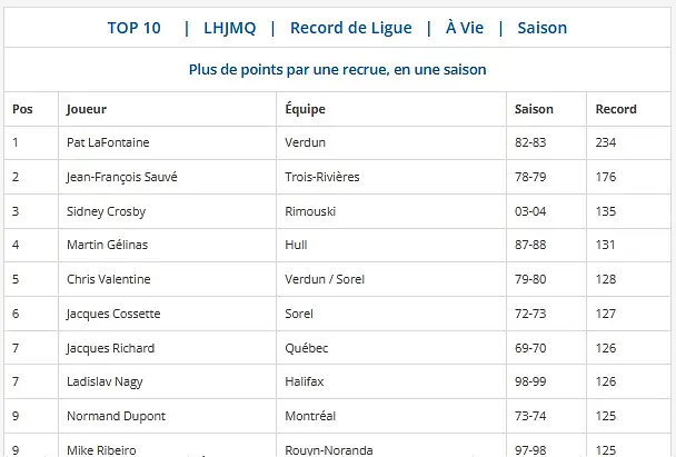 Source: LHJMQ, Section Records