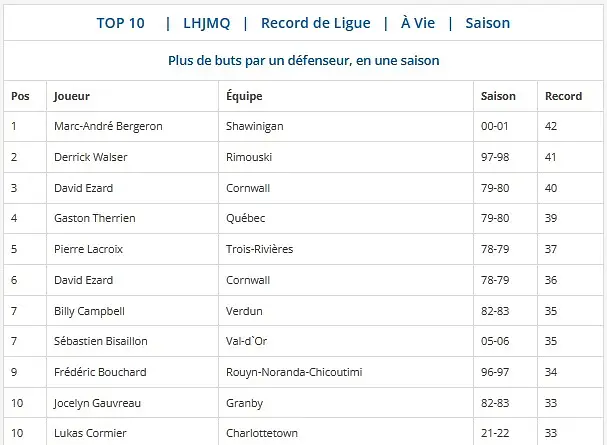 Source: LHJMQ, Section Records