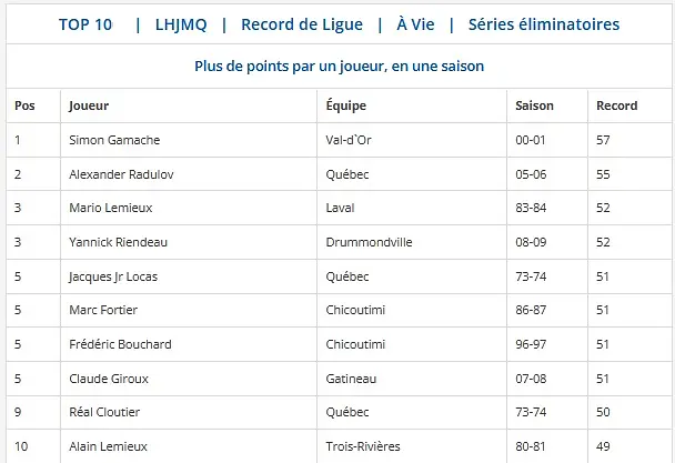 Source: LHJMQ, Section Records