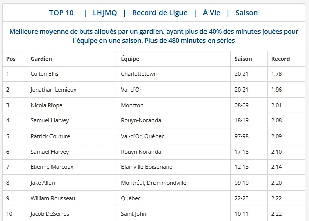 Source: LHJMQ, Section Records