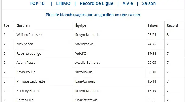 Source: LHJMQ, Section Records