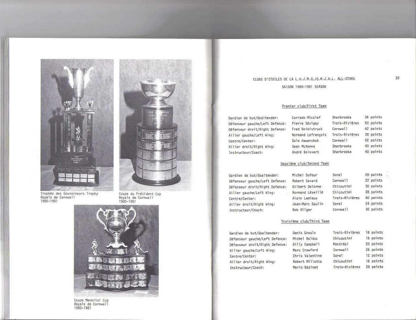 Guide Média 1981-82 - on présente les trophées remportés par les Royals de Cornwall en 1980-81. De plus, les votes qu'ont reçu les joueurs sur les équipes d'étoiles.