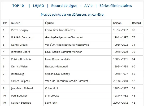 Source: LHJMQ, Section Records