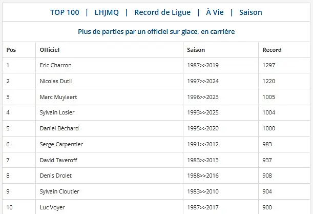 Source: LHJMQ, Section Records